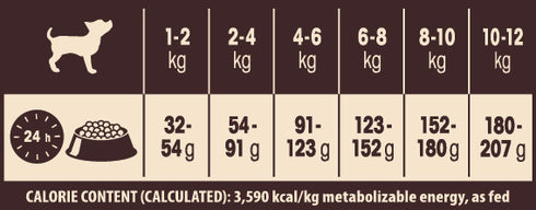 Hrana uscata pentru caini Wellness Core Small Breed Healthy Weight cu curcan 1.5 kg